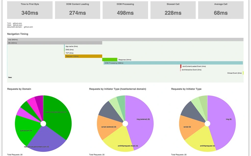 Performance Analyser Screenshot Image